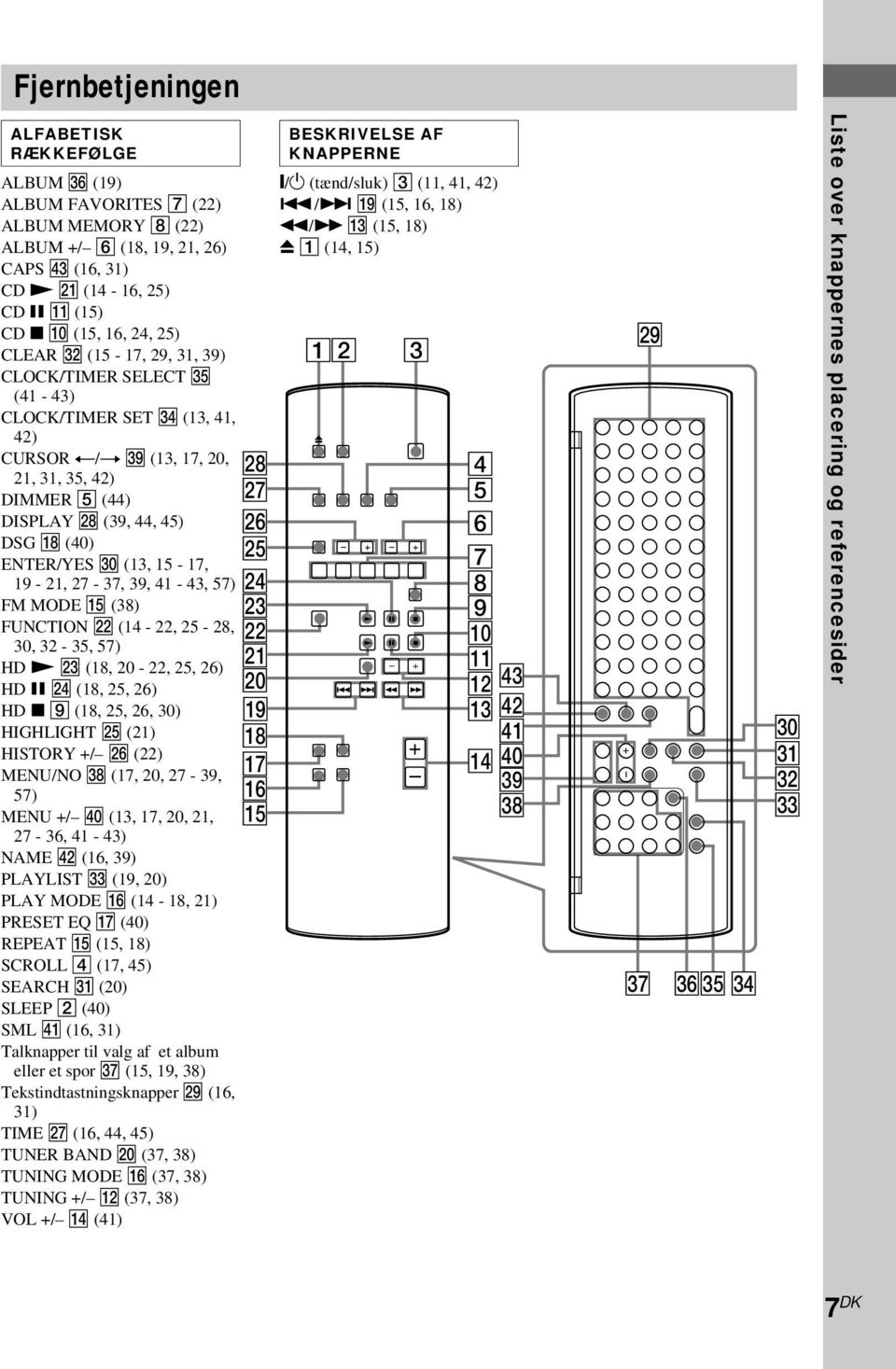 DISPLAY wk (39, 44, 45) DSG qk (40) ENTER/YES e; (13, 15-17, 19-21, 27-37, 39, 41-43, 57) FM MODE qg (38) FUNCTION ws (14-22, 25-28, 30, 32-35, 57) HD N wd (18, 20-22, 25, 26) HD X wf (18, 25, 26) HD