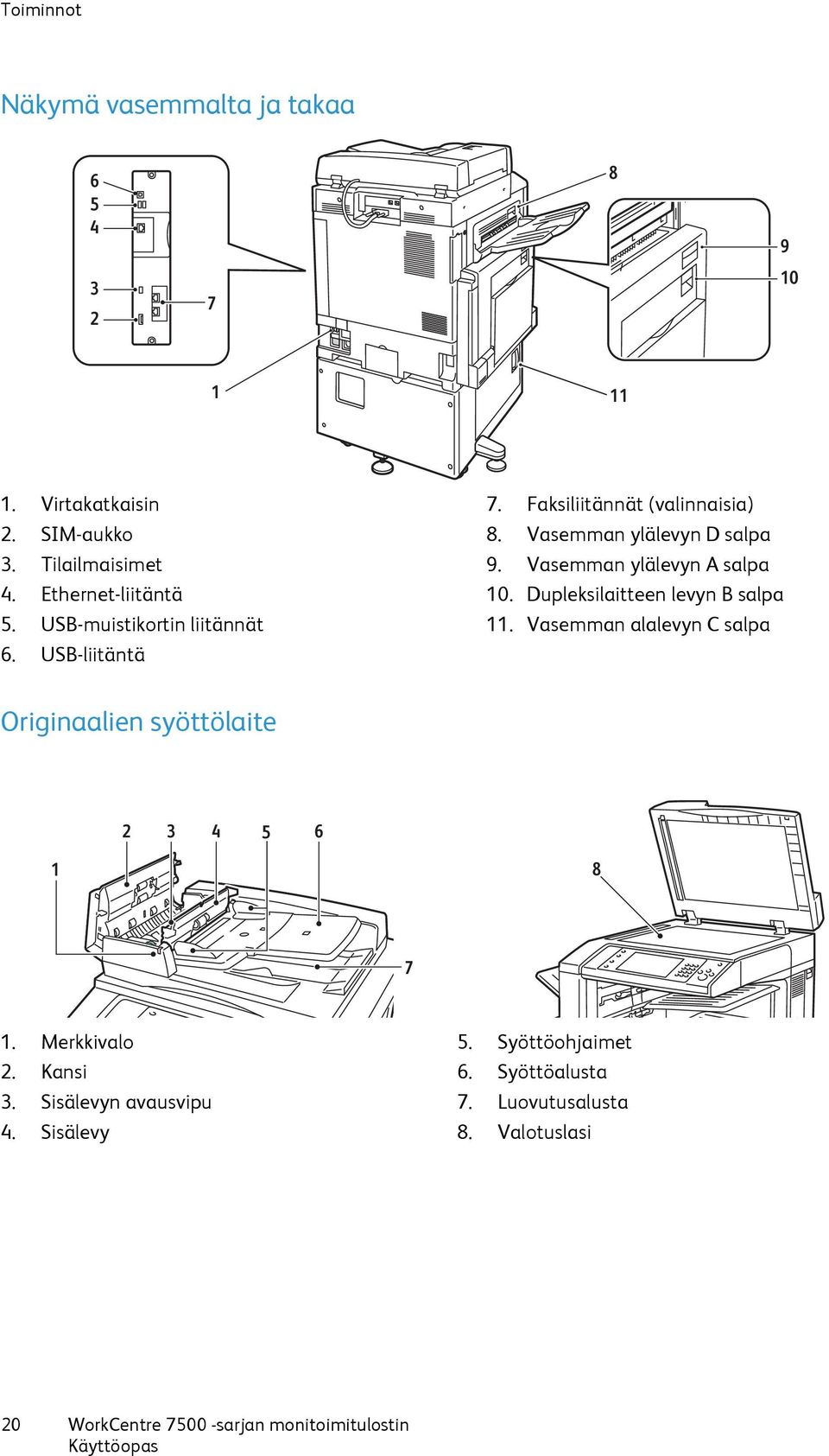 Dupleksilaitteen levyn B salpa 11. Vasemman alalevyn C salpa Originaalien syöttölaite 2 3 4 5 6 1 8 7 1. Merkkivalo 2. Kansi 3.