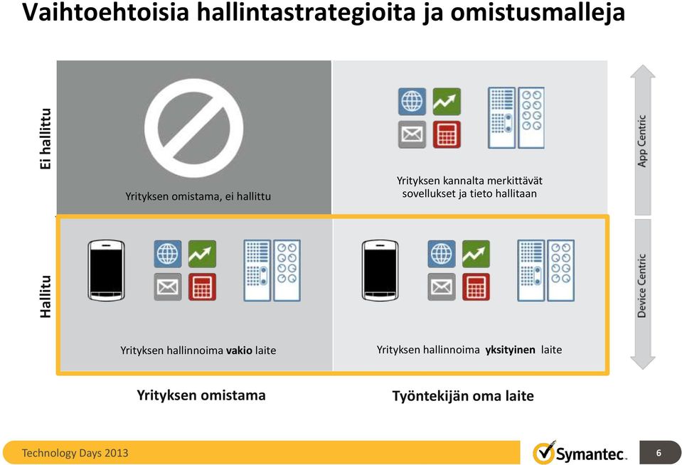 ja tieto hallitaan Yrityksen hallinnoima vakio laite Yrityksen hallinnoima