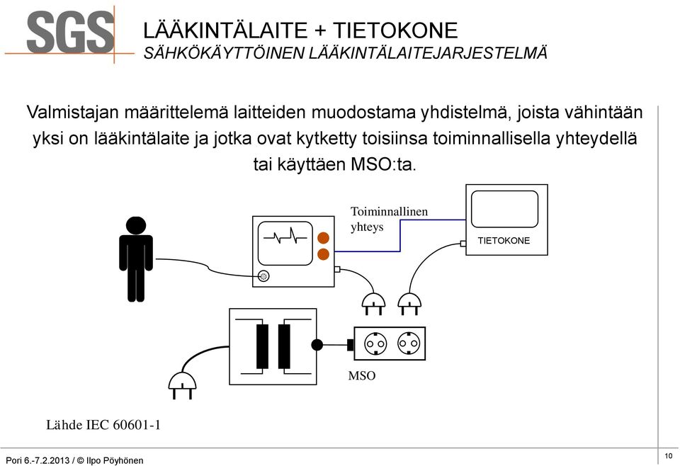 yksi on lääkintälaite ja jotka ovat kytketty toisiinsa toiminnallisella