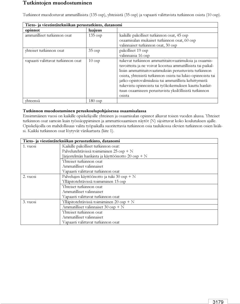 valinnaiset tutkinnon osat, 30 osp yhteiset tutkinnon osat 35 osp pakolliset 19 osp valinnaisia 16 osp vapaasti valittavat tutkinnon osat 10 osp tukevat tutkinnon ammattitaitovaatimuksia ja