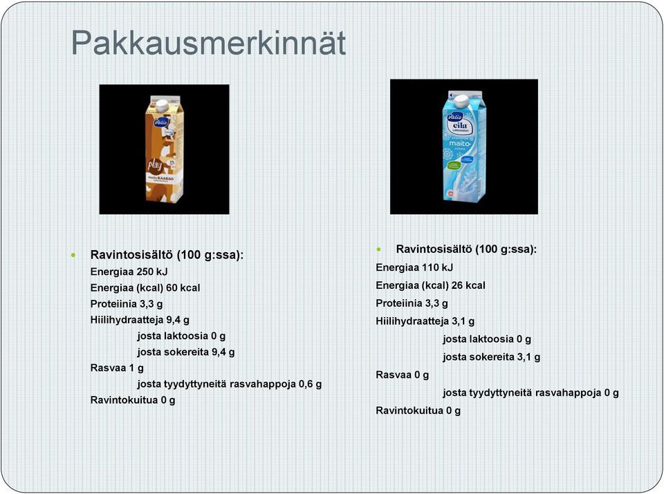 g Ravintokuitua 0 g Ravintosisältö (100 g:ssa): Energiaa 110 kj Energiaa (kcal) 26 kcal Proteiinia 3,3 g