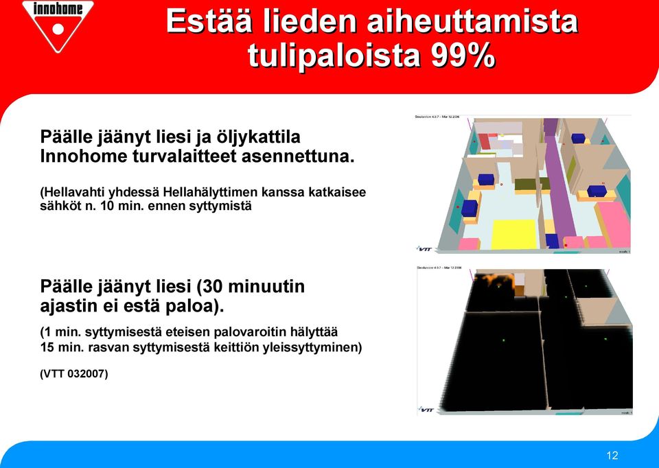 10 min. ennen syttymistä Päälle jäänyt liesi (30 minuutin ajastin ei estä paloa). (1 min.