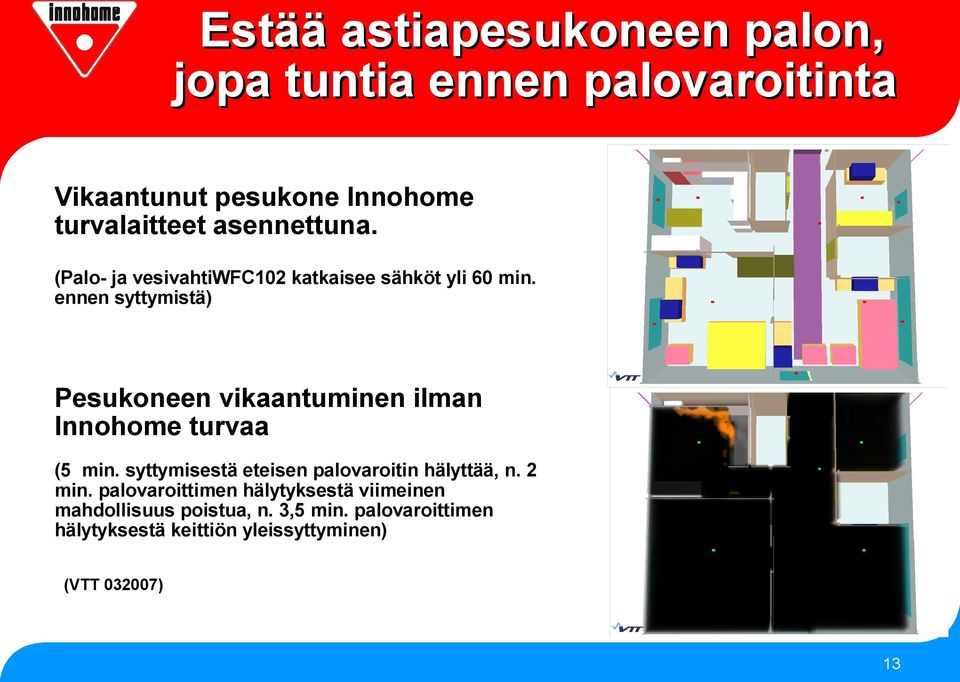 ennen syttymistä) Pesukoneen vikaantuminen ilman Innohome turvaa (5 min.