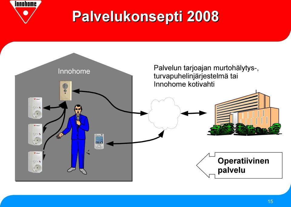 turvapuhelinjärjestelmä tai