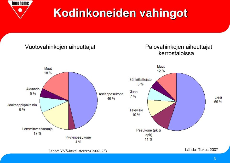 VVS-Installatörerna 2002, 28)