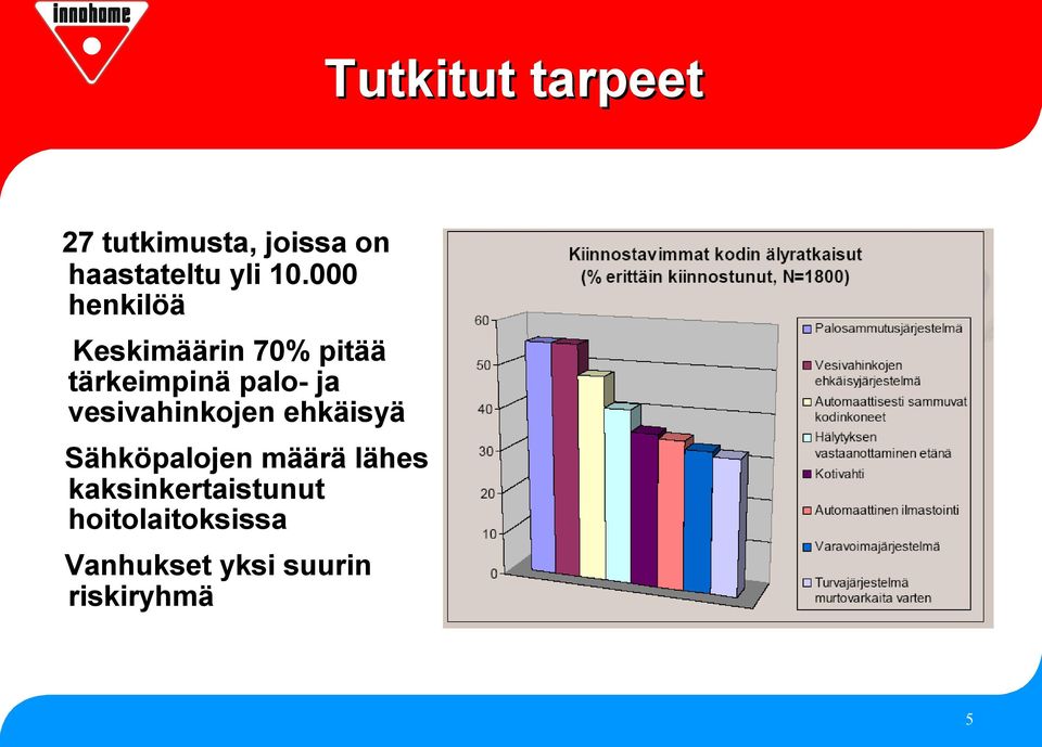 vesivahinkojen ehkäisyä Sähköpalojen määrä lähes