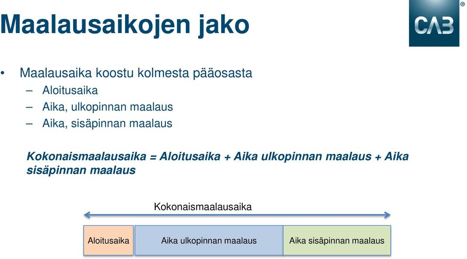 Aloitusaika + Aika ulkopinnan maalaus + Aika sisäpinnan maalaus