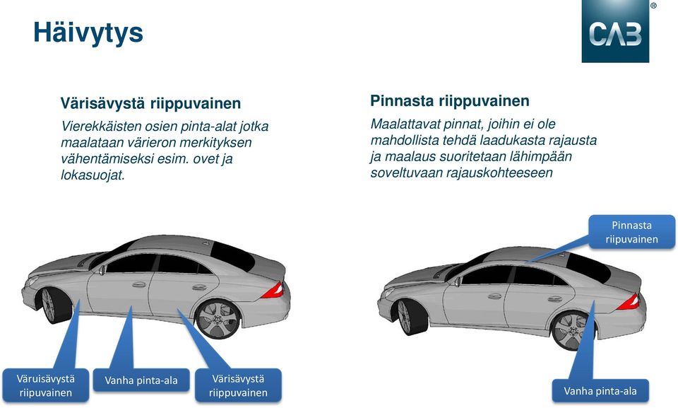 Pinnasta riippuvainen Maalattavat pinnat, joihin ei ole mahdollista tehdä laadukasta rajausta ja