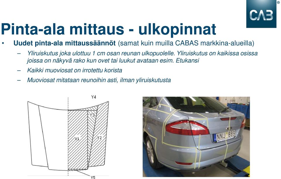 Yliruiskutus on kaikissa osissa joissa on näkyvä rako kun ovet tai luukut avataan esim.