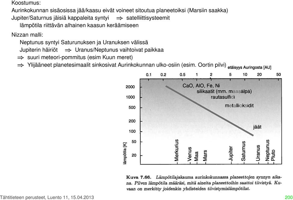 Saturunuksen ja Uranuksen välissä Jupiterin häiriöt Uranus/Neptunus vaihtoivat paikkaa suuri meteori-pommitus (esim Kuun