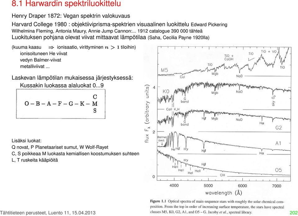 .. 1912 catalogue 390 000 tähteä Luokituksen pohjana olevat viivat mittaavat lämpötilaa (Saha, Cecilia Payne 1920lla) (kuuma kaasu ionisaatio, virittyminen n > 1 tiloihin)