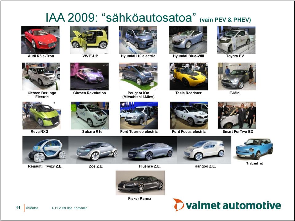 (Mitsubishi i Miev) Tesla Roadster E Mini Reva NXG Subaru R1e Ford Tourneo electric Ford