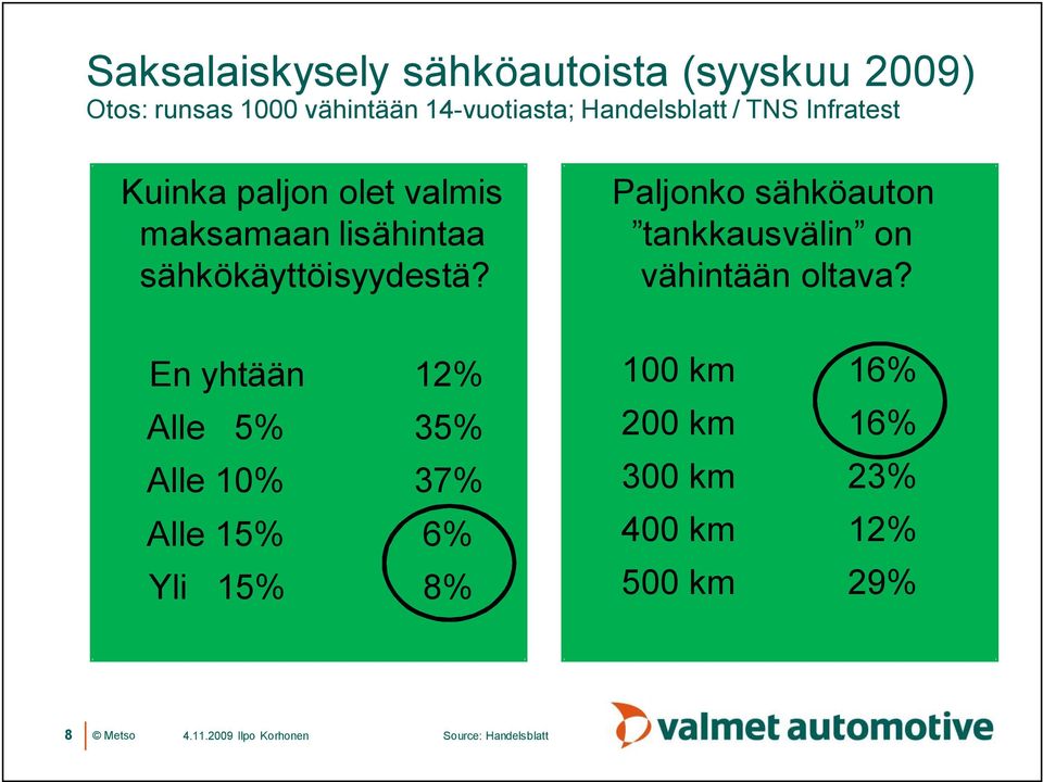 sähkökäyttöisyydestä?