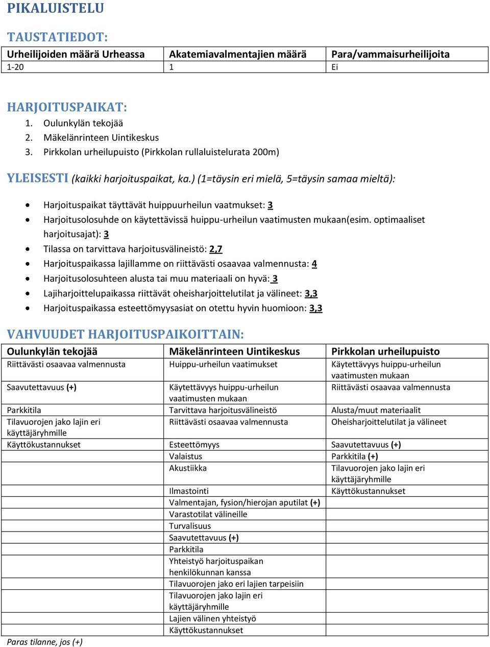 ) (1=täysin eri mielä, 5=täysin samaa mieltä): Harjoituspaikat täyttävät huippuurheilun vaatmukset: 3 Harjoitusolosuhde on käytettävissä huippu-urheilun vaatimusten mukaan(esim.