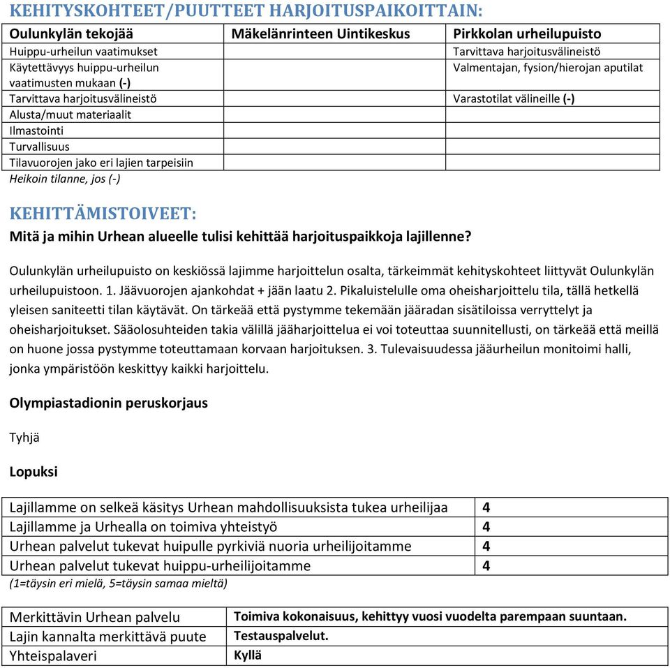 jako eri lajien tarpeisiin Heikoin tilanne, jos (-) KEHITTÄMISTOIVEET: Mitä ja mihin Urhean alueelle tulisi kehittää harjoituspaikkoja lajillenne?