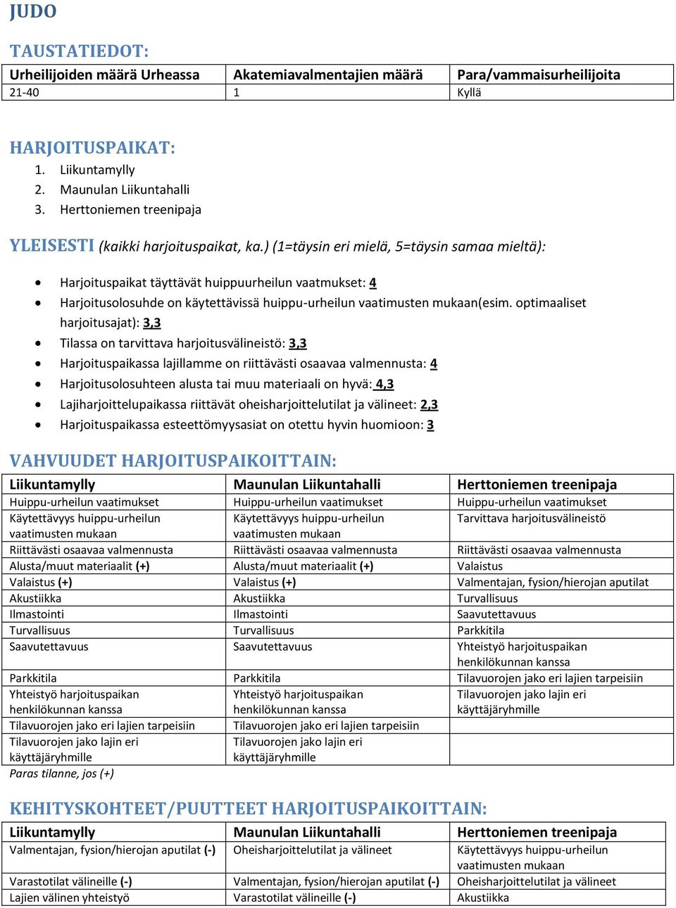 ) (1=täysin eri mielä, 5=täysin samaa mieltä): Harjoituspaikat täyttävät huippuurheilun vaatmukset: 4 Harjoitusolosuhde on käytettävissä huippu-urheilun vaatimusten mukaan(esim.