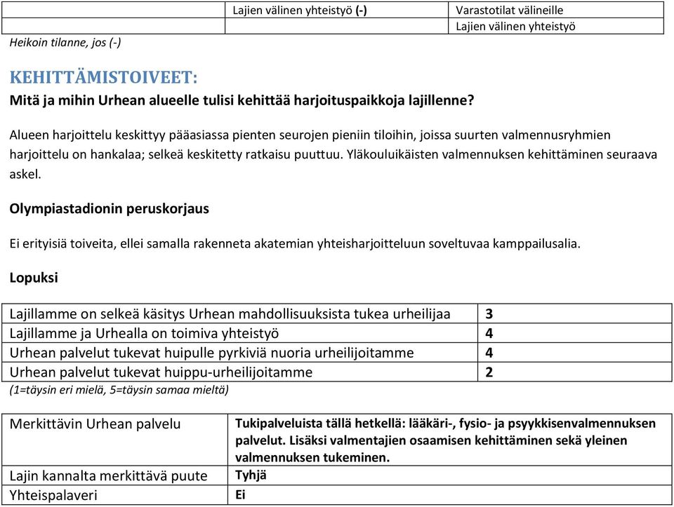 Yläkouluikäisten valmennuksen kehittäminen seuraava askel. Olympiastadionin peruskorjaus Ei erityisiä toiveita, ellei samalla rakenneta akatemian yhteisharjoitteluun soveltuvaa kamppailusalia.