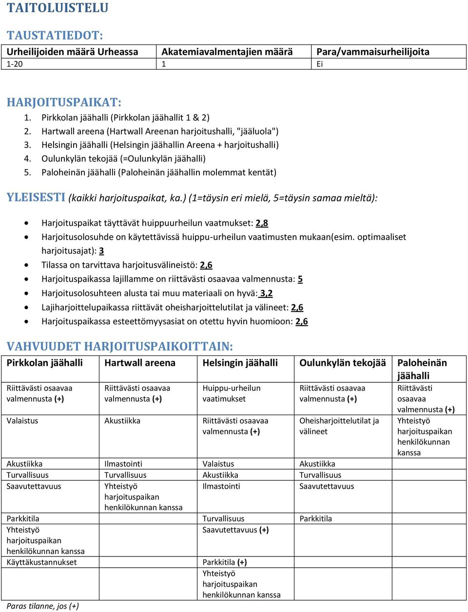 Paloheinän jäähalli (Paloheinän jäähallin molemmat kentät) YLEISESTI (kaikki harjoituspaikat, ka.