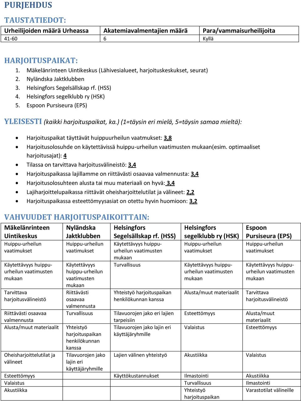 Espoon Pursiseura (EPS) YLEISESTI (kaikki harjoituspaikat, ka.