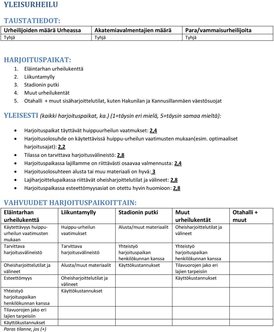 ) (1=täysin eri mielä, 5=täysin samaa mieltä): Harjoituspaikat täyttävät huippuurheilun vaatmukset: 2,4 Harjoitusolosuhde on käytettävissä huippu-urheilun vaatimusten mukaan(esim.