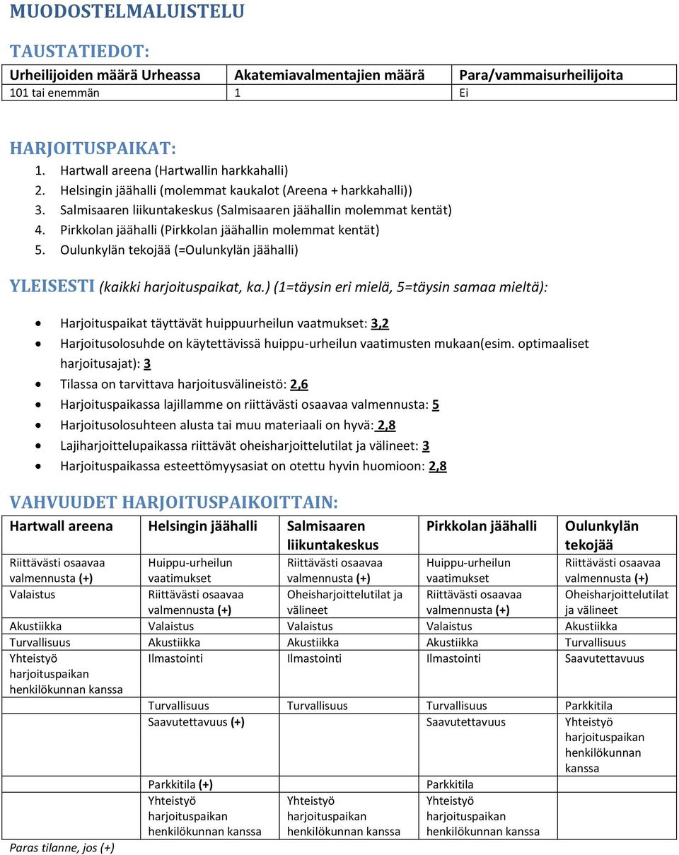 Oulunkylän tekojää (=Oulunkylän jäähalli) YLEISESTI (kaikki harjoituspaikat, ka.