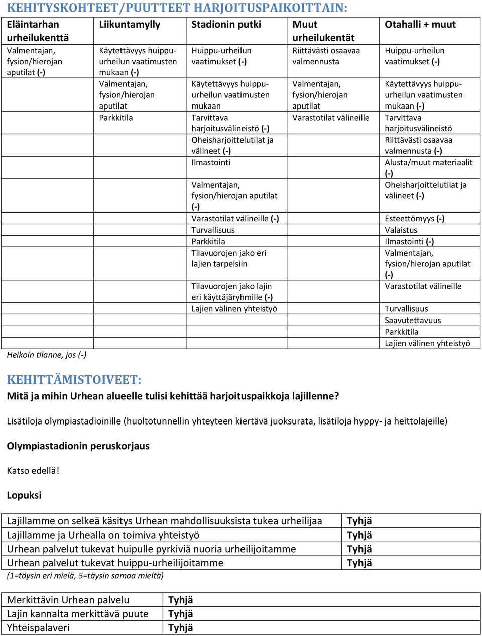 harjoitusvälineistö (-) (-) Ilmastointi Valmentajan, fysion/hierojan aputilat (-) Valmentajan, fysion/hierojan aputilat Varastotilat välineille Otahalli + muut Huippu-urheilun vaatimukset (-)