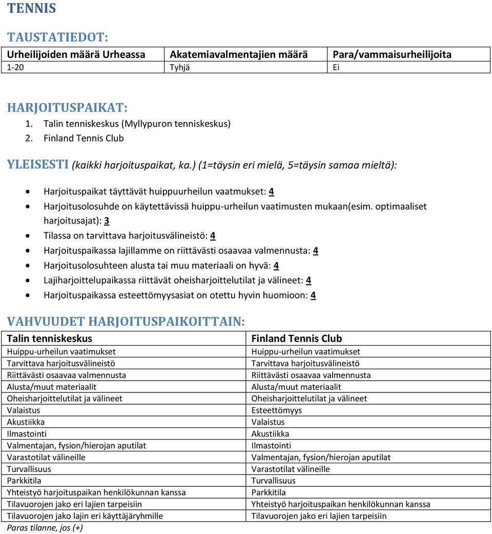 ) (1=täysin eri mielä, 5=täysin samaa mieltä): Harjoituspaikat täyttävät huippuurheilun vaatmukset: 4 Harjoitusolosuhde on käytettävissä huippu-urheilun vaatimusten mukaan(esim.