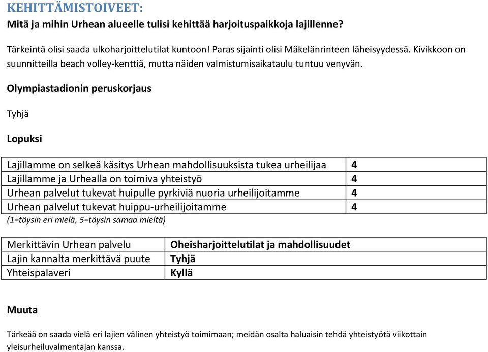 Olympiastadionin peruskorjaus Lopuksi Lajillamme on selkeä käsitys Urhean mahdollisuuksista tukea urheilijaa 4 Lajillamme ja Urhealla on toimiva yhteistyö 4 Urhean palvelut tukevat huipulle pyrkiviä