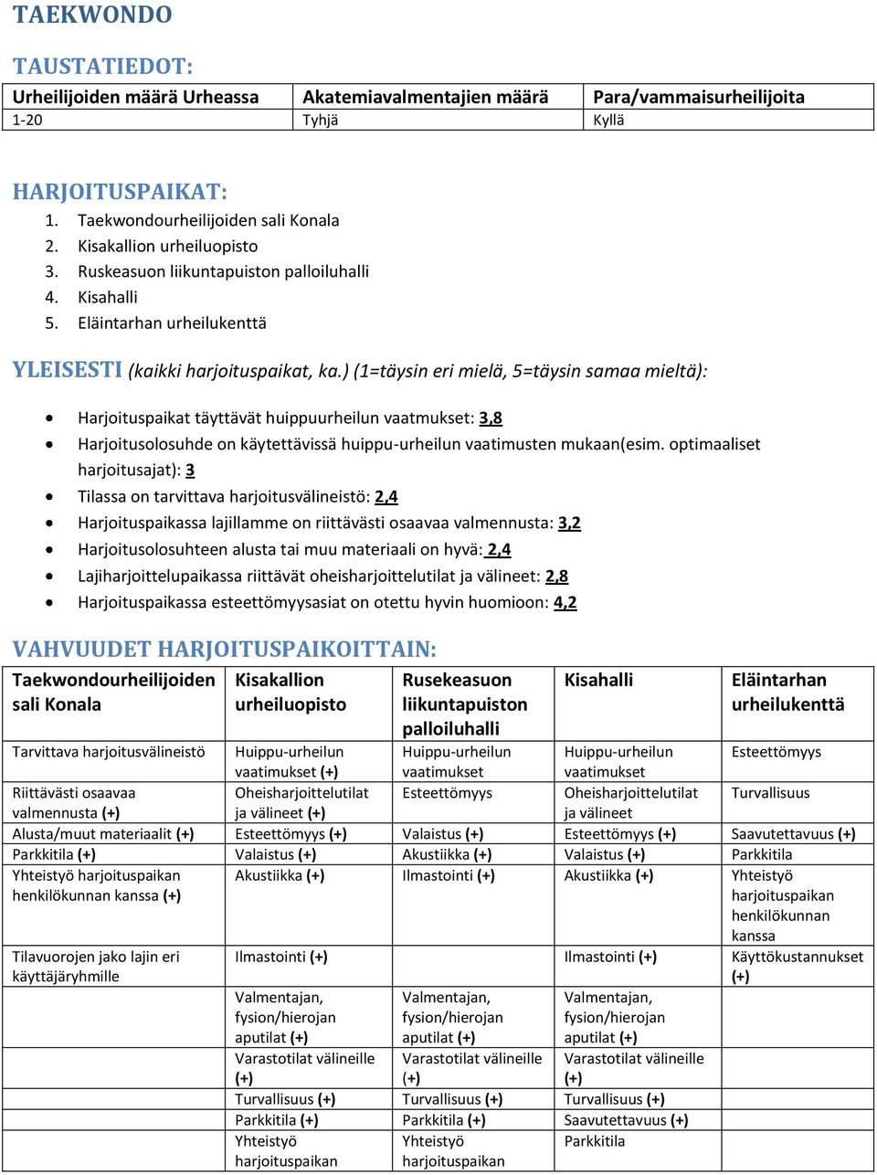 ) (1=täysin eri mielä, 5=täysin samaa mieltä): Harjoituspaikat täyttävät huippuurheilun vaatmukset: 3,8 Harjoitusolosuhde on käytettävissä huippu-urheilun vaatimusten mukaan(esim.