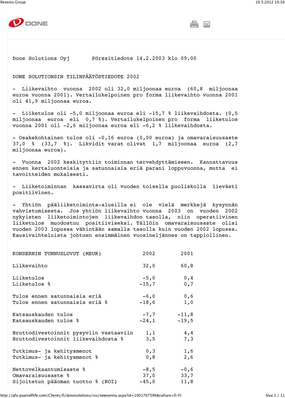 Vertailukelpoinen pro forma liiketulos vuonna 2001 oli -2,6 miljoonaa euroa eli -6,2 % liikevaihdosta. - Osakekohtainen tulos oli -0,16 euroa (0,00 euroa) ja omavaraisuusaste 37,0 % (33,7 %).