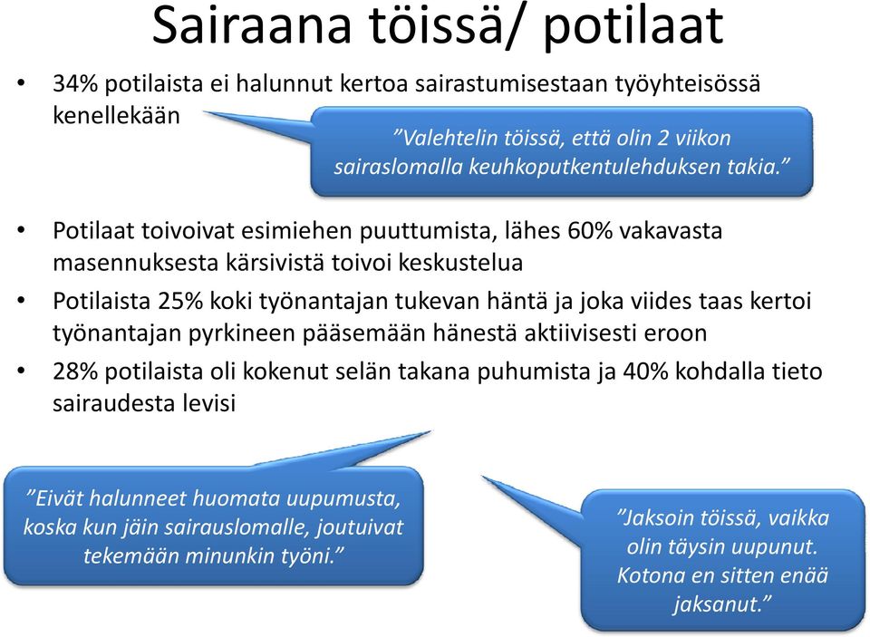 Potilaat toivoivat esimiehen puuttumista, lähes 60% vakavasta masennuksesta kärsivistä toivoi keskustelua Potilaista i t 25% koki kkitö työnantajan tj tukevan häntä ja joka