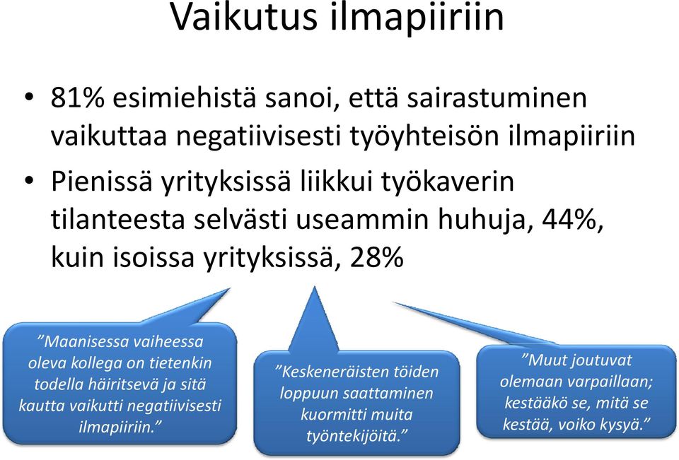 oleva kollega on tietenkin todella häiritsevä ja sitä kautta vaikutti negatiivisesti ilmapiiriin.