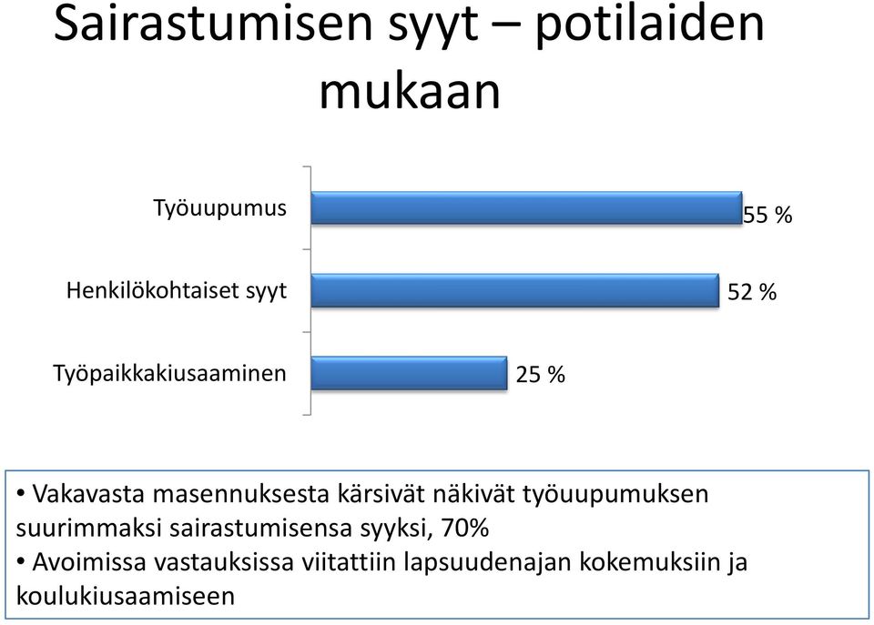 äs ä näkivät ä työuupumuksen u suurimmaksi sairastumisensa syyksi, 70%