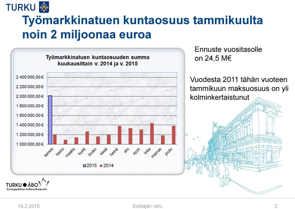 Vuodesta 2011 tähän vuoteen tammikuun maksuosuus