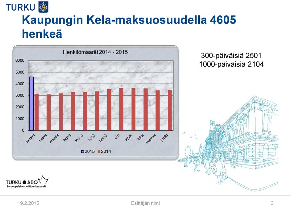 henkeä 300-päiväisiä 2501