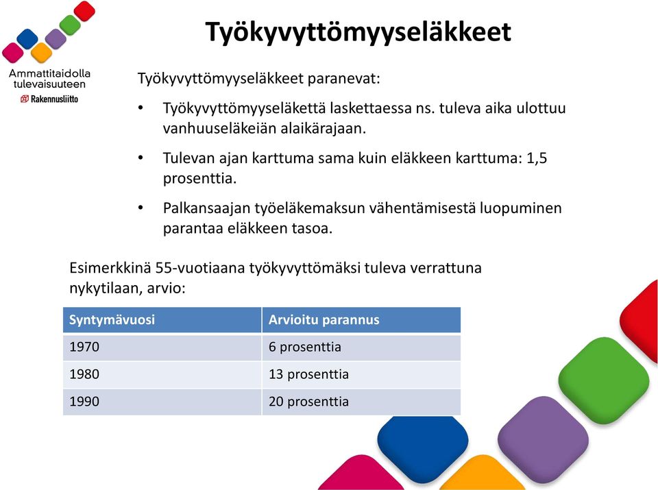 Tulevan ajan karttuma sama kuin eläkkeen karttuma: 1,5 prosenttia.