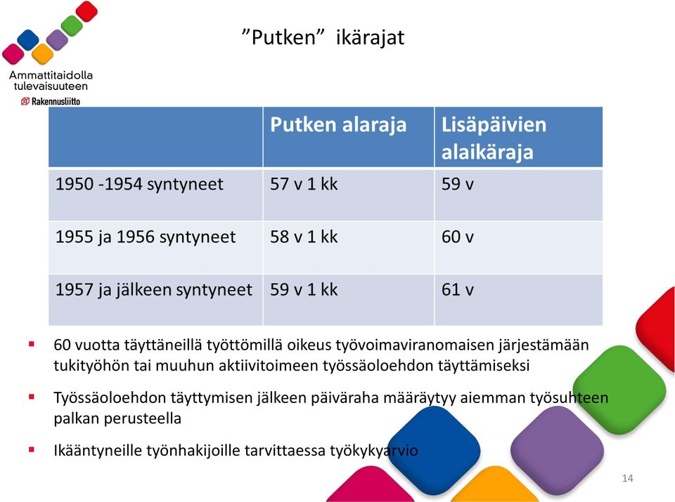 työssäoloehdon täyttämiseksi Työssäoloehdon täyttymisen jälkeen päiväraha