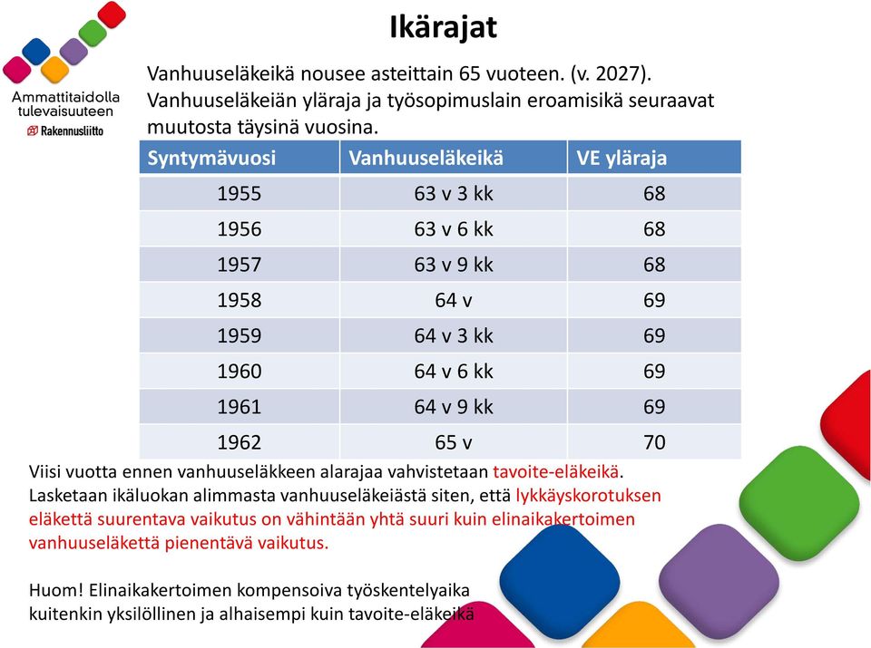 Viisi vuotta ennen vanhuuseläkkeen alarajaa vahvistetaan tavoite-eläkeikä.