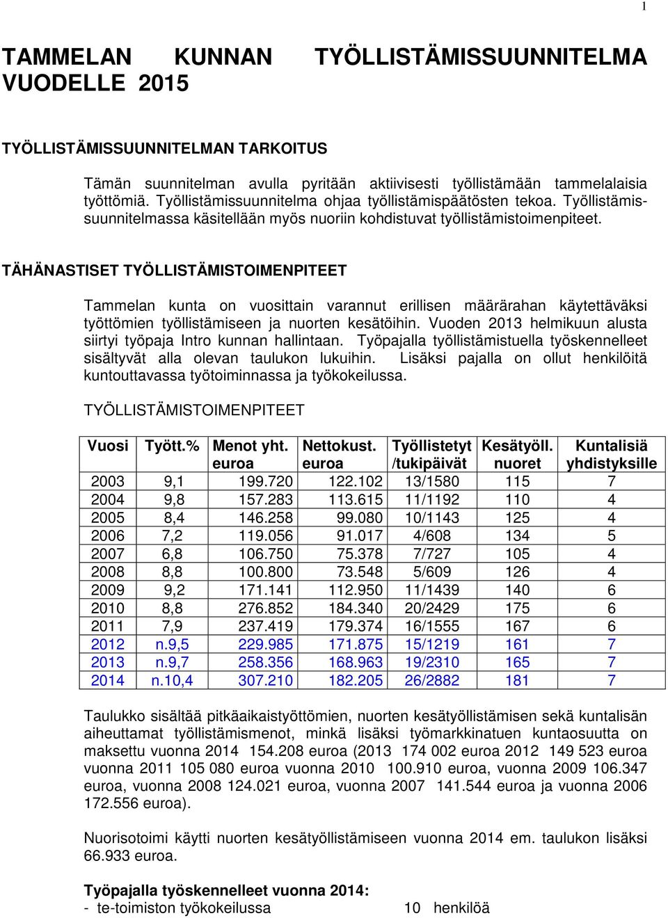 TÄHÄNASTISET TYÖLLISTÄMISTOIMENPITEET Tammelan kunta on vuosittain varannut erillisen määrärahan käytettäväksi työttömien työllistämiseen ja nuorten kesätöihin.