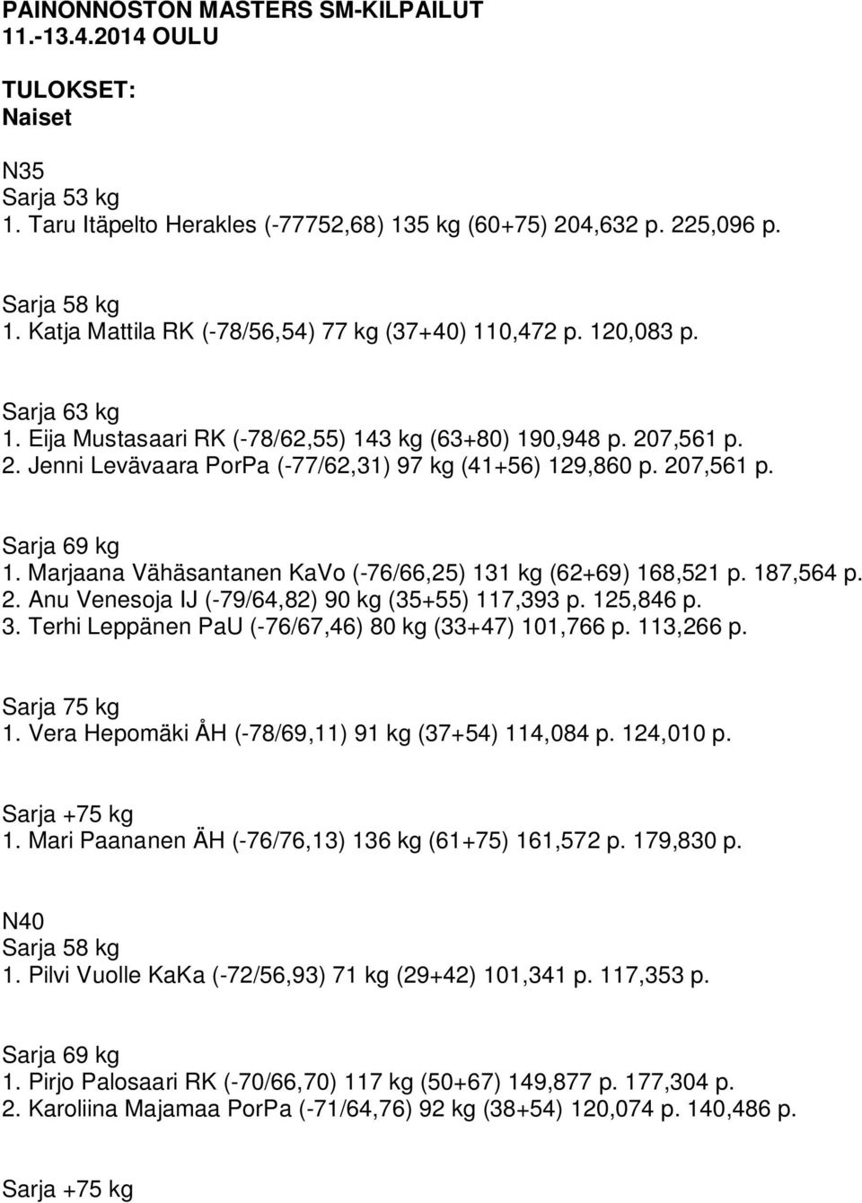 207,561 p. 1. Marjaana Vähäsantanen KaVo (-76/66,25) 131 kg (62+69) 168,521 p. 187,564 p. 2. Anu Venesoja IJ (-79/64,82) 90 kg (35+55) 117,393 p. 125,846 p. 3.