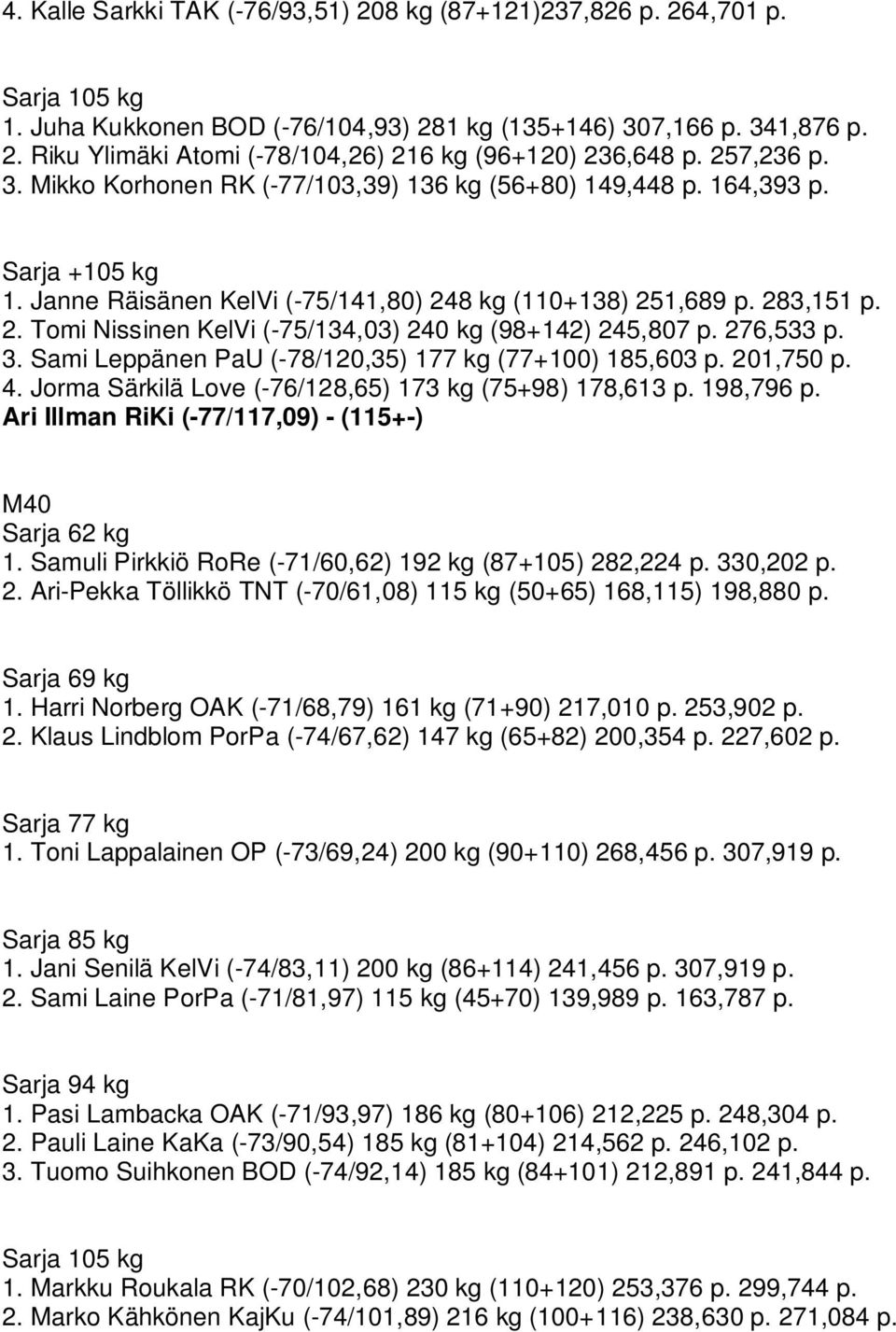 276,533 p. 3. Sami Leppänen PaU (-78/120,35) 177 kg (77+100) 185,603 p. 201,750 p. 4. Jorma Särkilä Love (-76/128,65) 173 kg (75+98) 178,613 p. 198,796 p. Ari Illman RiKi (-77/117,09) - (115+-) M40 1.