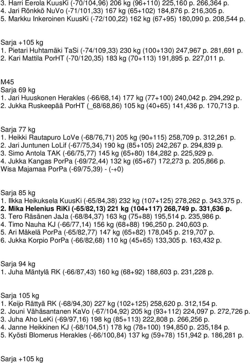 227,011 p. M45 1. Jari Huuskonen Herakles (-66/68,14) 177 kg (77+100) 240,042 p. 294,292 p. 2. Jukka Ruskeepää PorHT (_68/68,86) 105 kg (40+65) 141,436 p. 170,713 p. 1. Heikki Rautapuro LoVe (-68/76,71) 205 kg (90+115) 258,709 p.