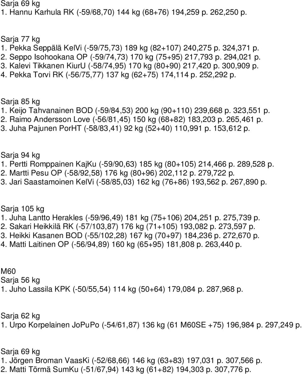 323,551 p. 2. Raimo Andersson Love (-56/81,45) 150 kg (68+82) 183,203 p. 265,461 p. 3. Juha Pajunen PorHT (-58/83,41) 92 kg (52+40) 110,991 p. 153,612 p. 1. Pertti Romppainen KajKu (-59/90,63) 185 kg (80+105) 214,466 p.