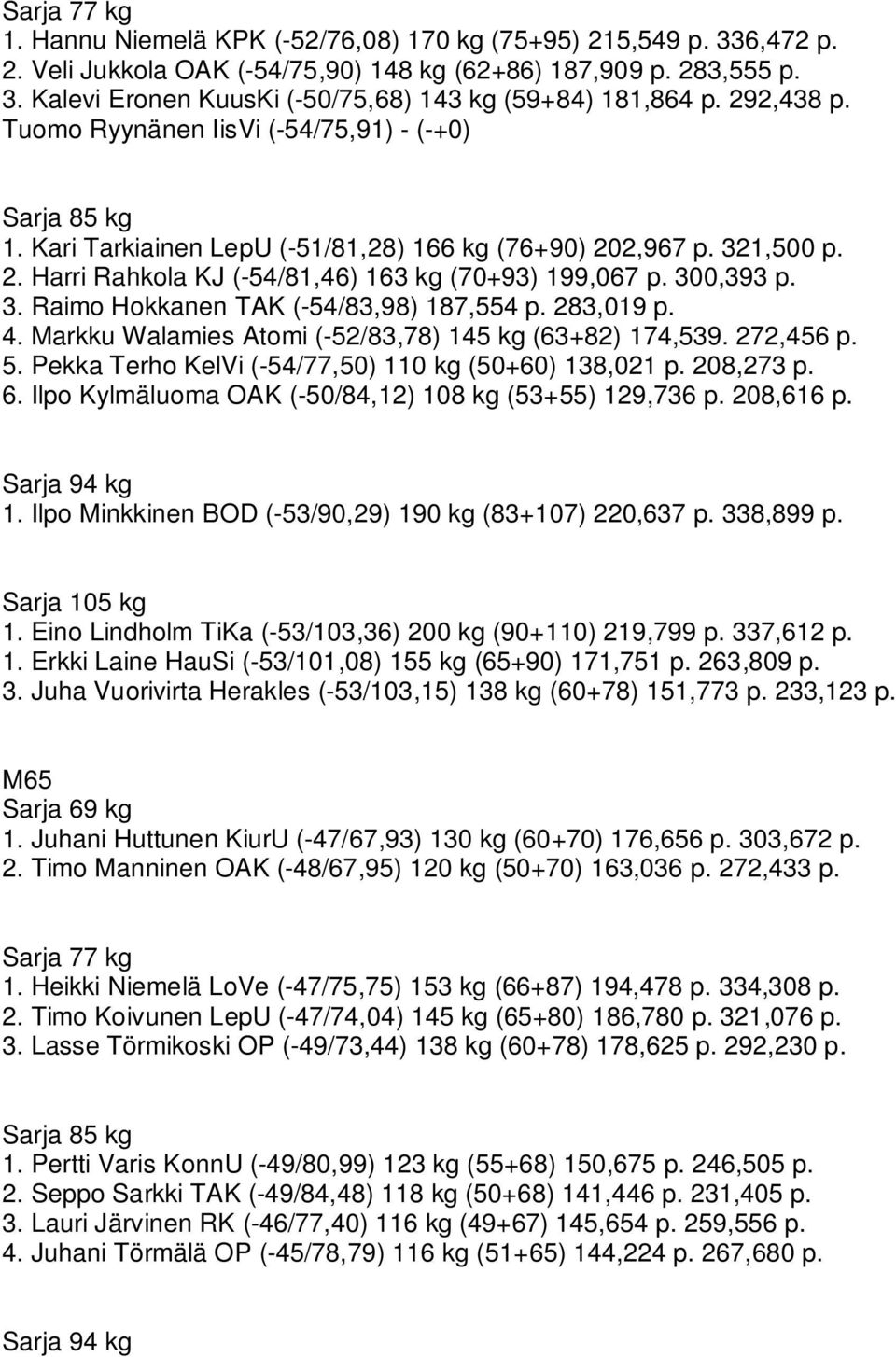 283,019 p. 4. Markku Walamies Atomi (-52/83,78) 145 kg (63+82) 174,539. 272,456 p. 5. Pekka Terho KelVi (-54/77,50) 110 kg (50+60) 138,021 p. 208,273 p. 6.