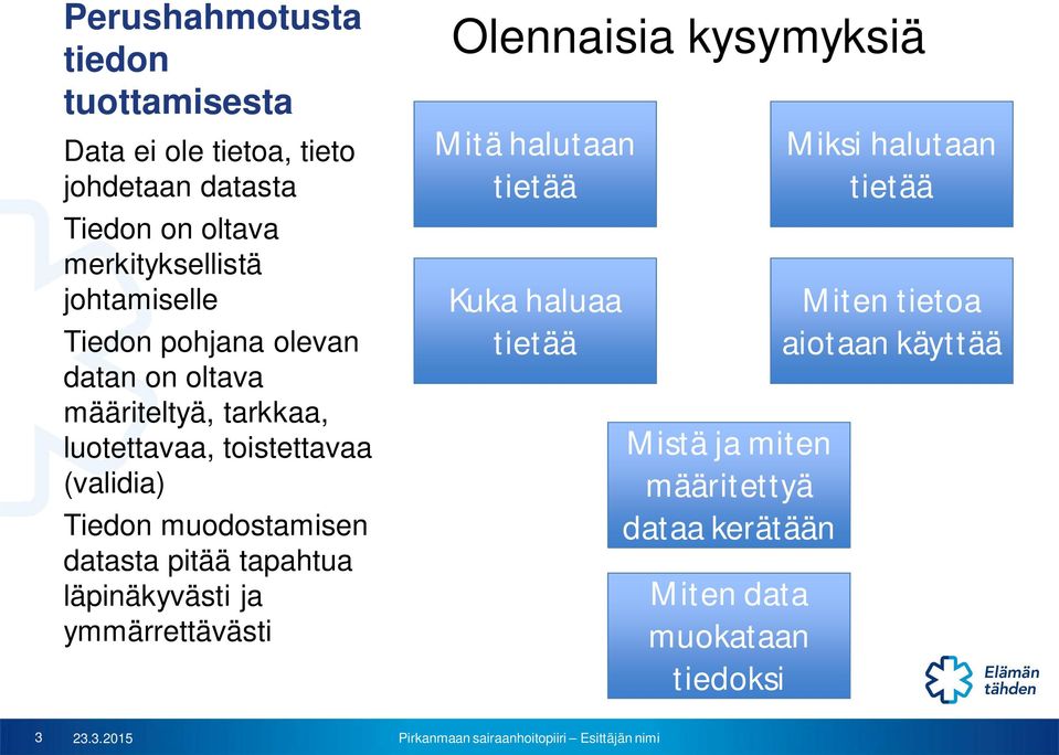 muodostamisen datasta pitää tapahtua läpinäkyvästi ja ymmärrettävästi Olennaisia kysymyksiä Mitä halutaan tietää Kuka haluaa