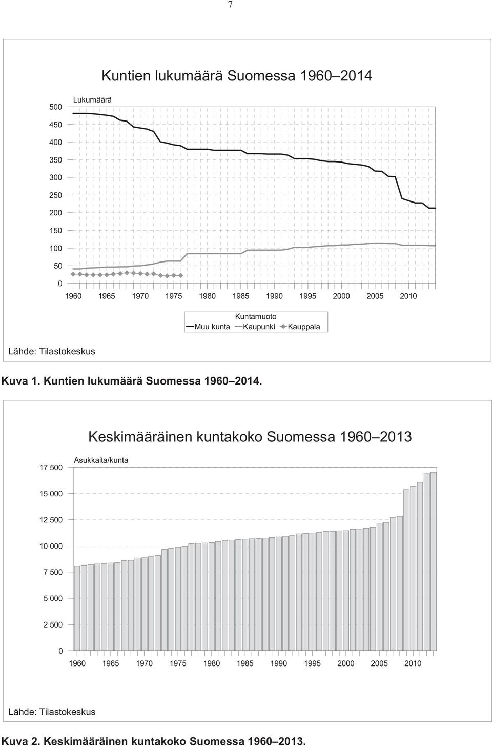 Kuntien lukumäärä Suomessa 196 214.
