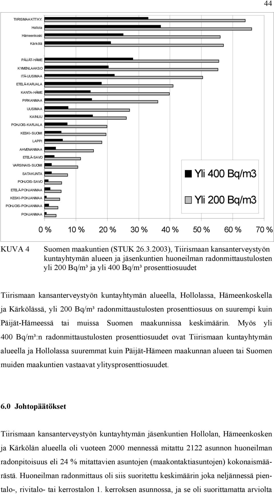 POHJOIS-SAVO ETELÄ- POHJANMAA KESKI-POHJANMAA POHJOIS-POHJANMAA Yli 400 Bq/m3 