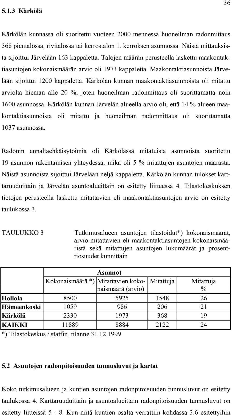 Maakontaktiasunnoista Järvelään sijoittui 1200 kappaletta.