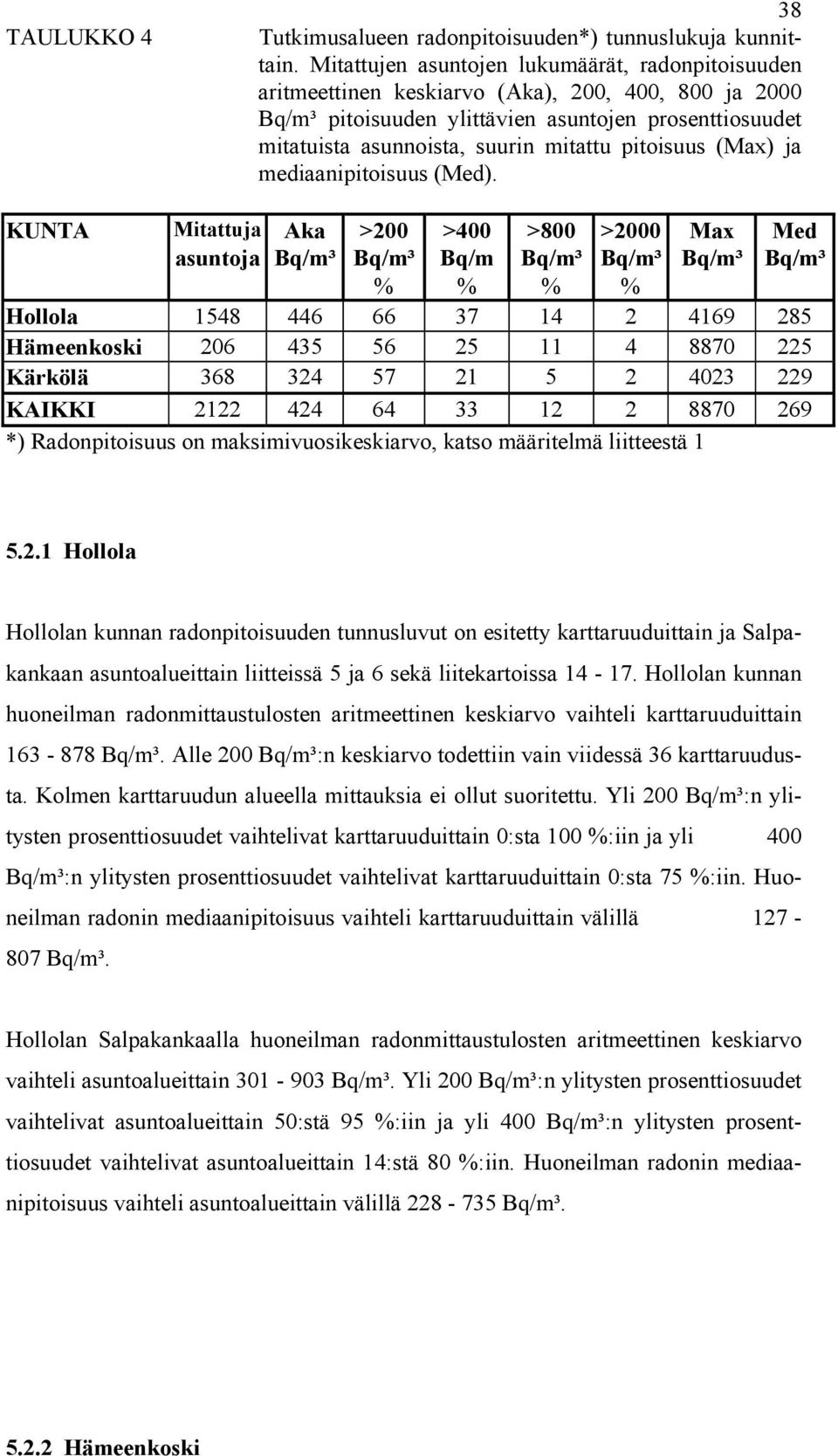 pitoisuus (Max) ja mediaanipitoisuus (Med).